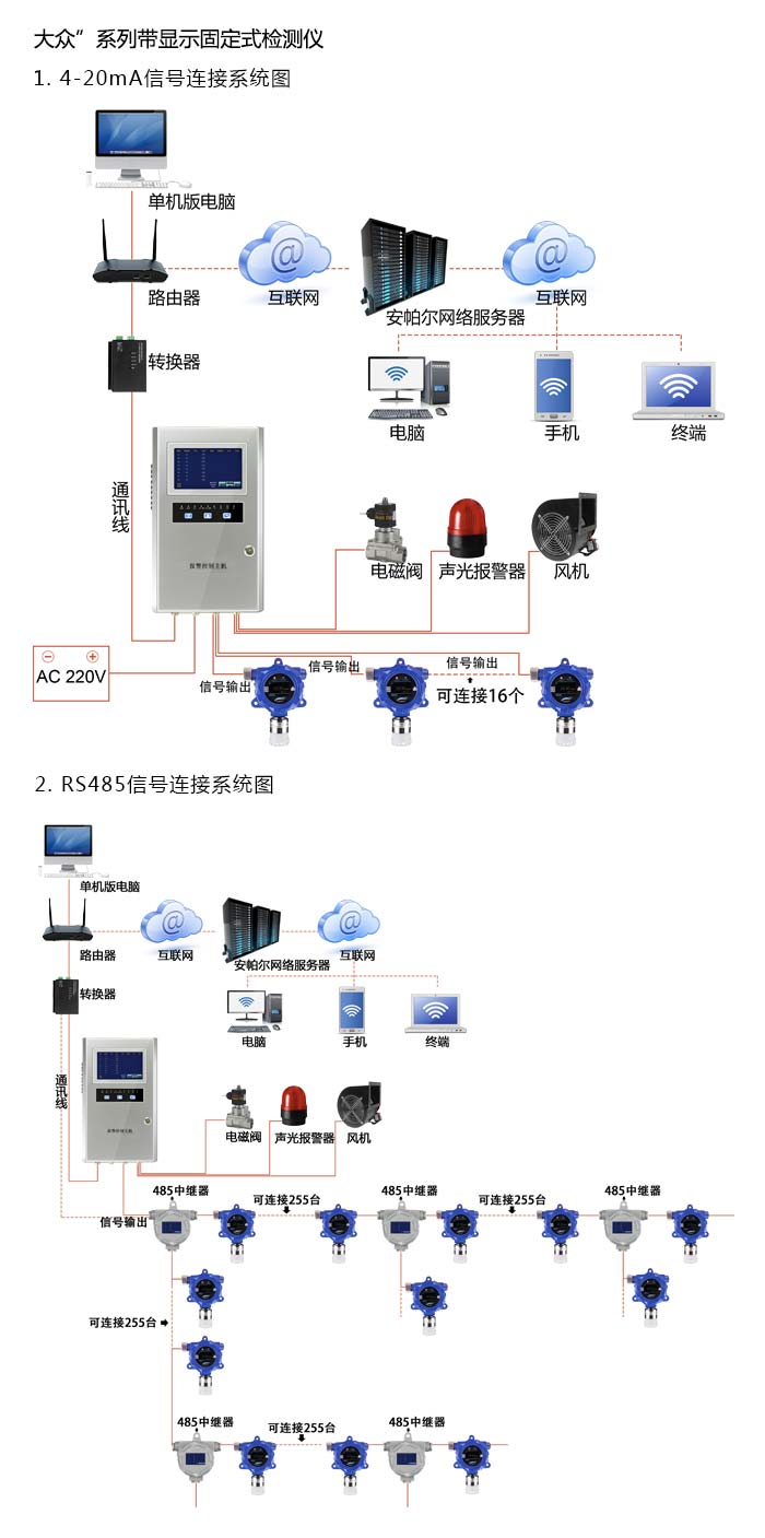 大眾固定在線式氯氣氣體檢測儀泵吸型網絡版系統方案與案例